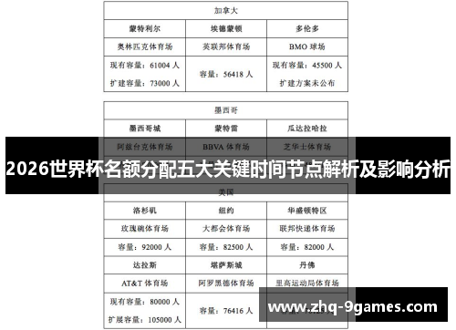 2026世界杯名额分配五大关键时间节点解析及影响分析
