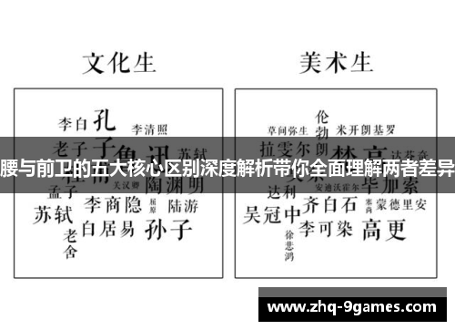 腰与前卫的五大核心区别深度解析带你全面理解两者差异