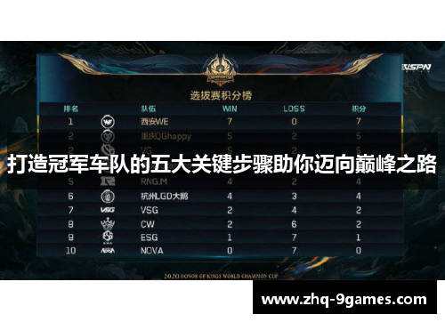 打造冠军车队的五大关键步骤助你迈向巅峰之路