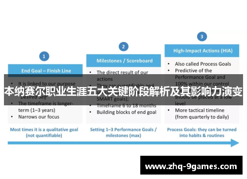 本纳赛尔职业生涯五大关键阶段解析及其影响力演变 本纳赛尔职业生涯五大关键阶段解析及其影响力演变
