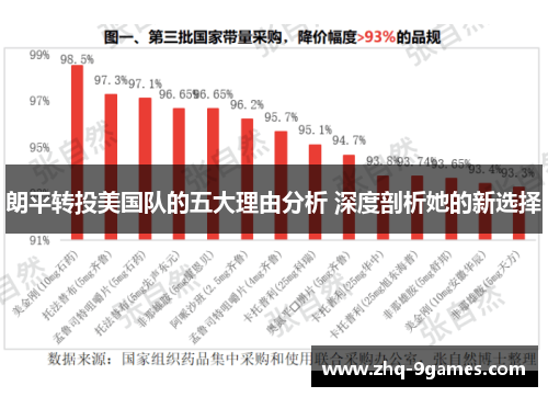 朗平转投美国队的五大理由分析 深度剖析她的新选择 朗平转投美国队的五大理由分析 深度剖析她的新选择
