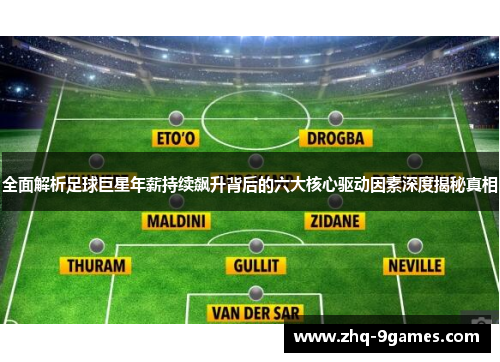 全面解析足球巨星年薪持续飙升背后的六大核心驱动因素深度揭秘真相 全面解析足球巨星年薪持续飙升背后的六大核心驱动因素深度揭秘真相