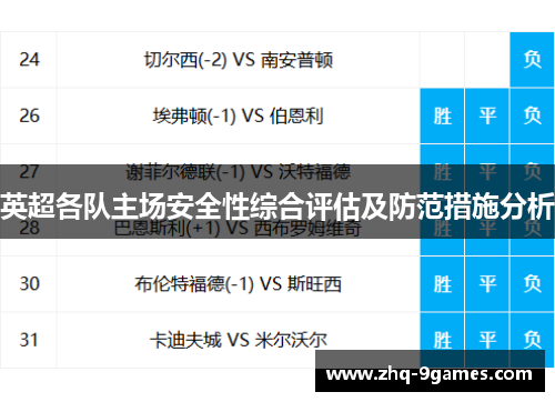英超各队主场安全性综合评估及防范措施分析 英超各队主场安全性综合评估及防范措施分析