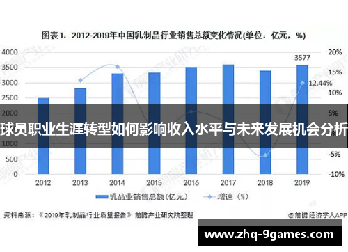 球员职业生涯转型如何影响收入水平与未来发展机会分析 球员职业生涯转型如何影响收入水平与未来发展机会分析
