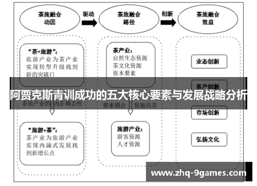 阿贾克斯青训成功的五大核心要素与发展战略分析 阿贾克斯青训成功的五大核心要素与发展战略分析